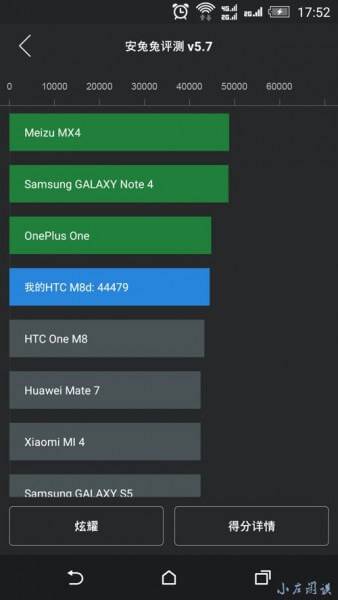 HTC M8d 安兔兔跑分排名